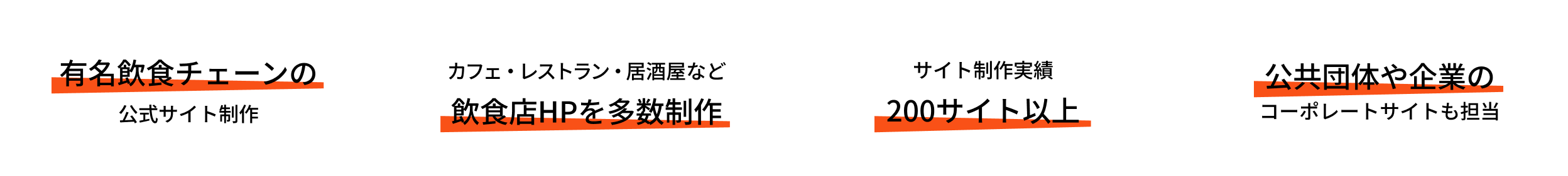 実績テキスト